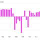 citigroup net income